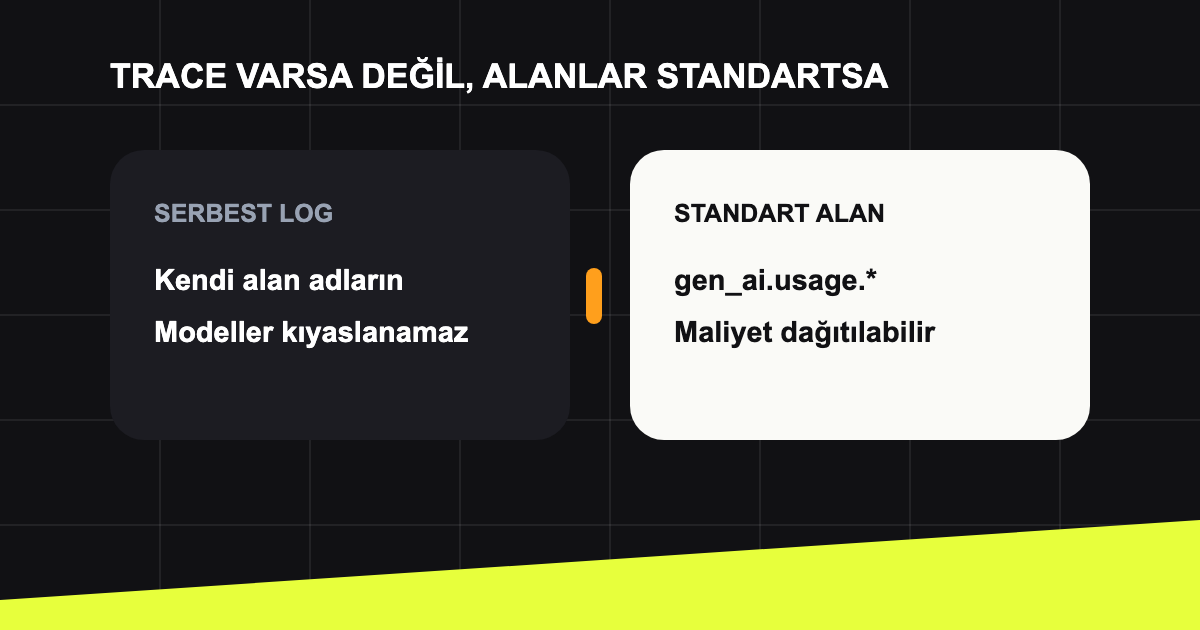 Standart trace alanlarının maliyet ve hata analizini mümkün kılması.