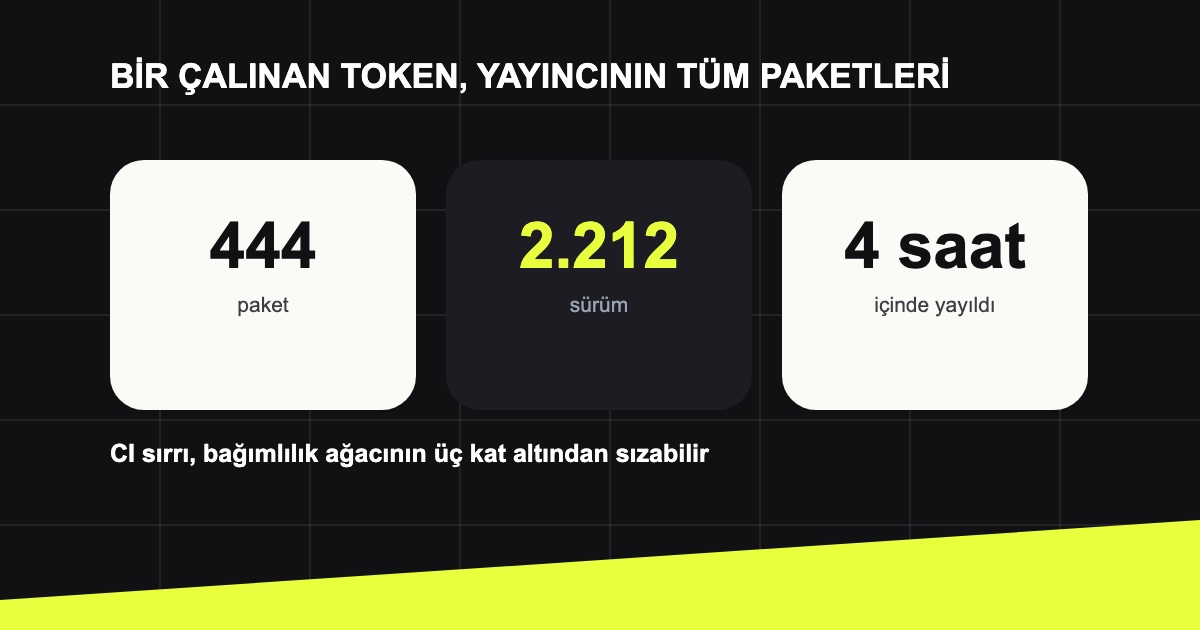 Çalınan token'ın paketleri otomatik yeniden yayınlaması.