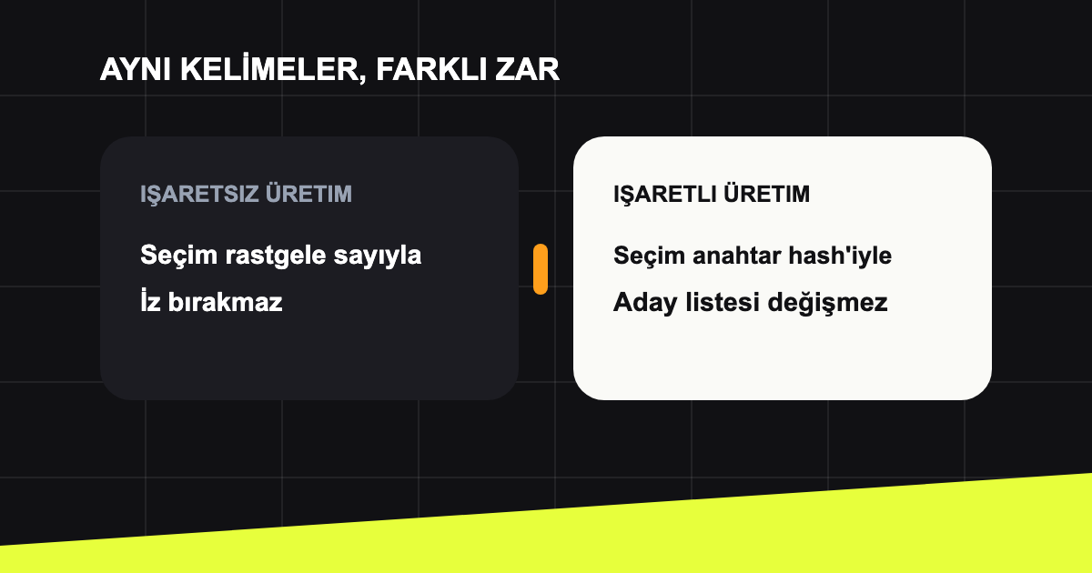 Seçimin rastgele sayı yerine anahtar hash'iyle yapılması.