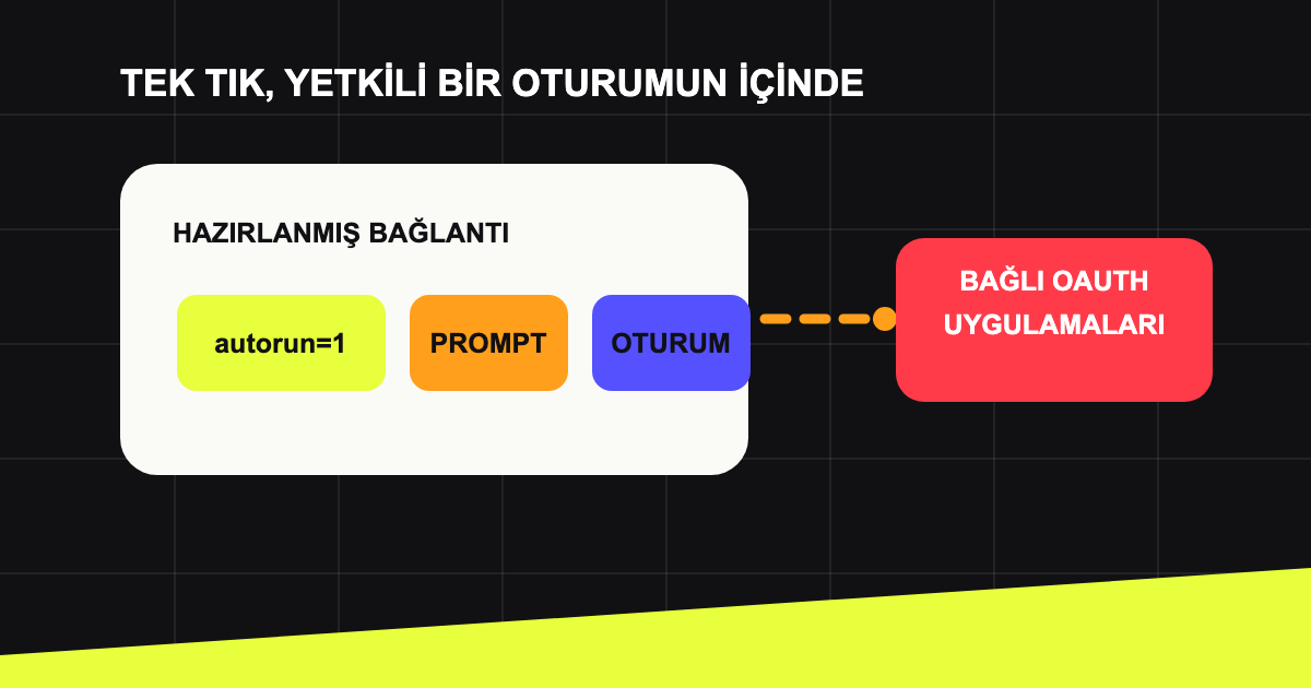Tek tıklık bağlantının yetkili oturumda çalışması.