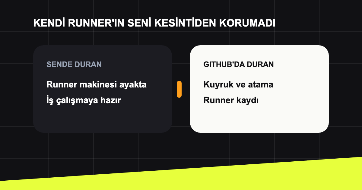 Self-hosted runner'ların da kesintiden etkilenmesi.