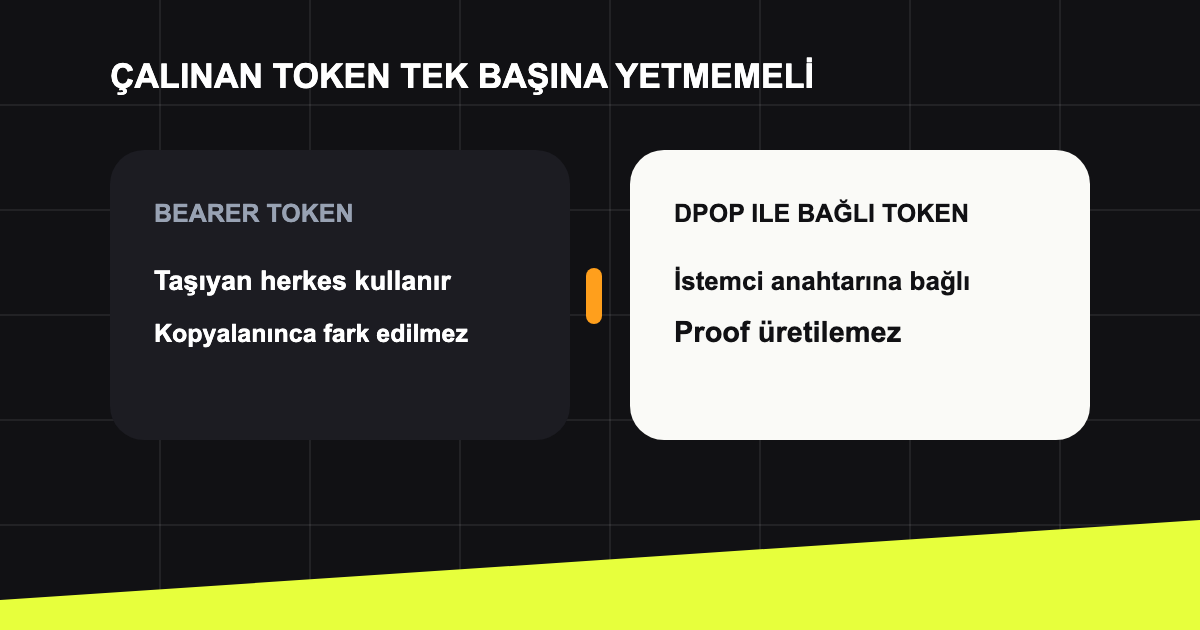 Çalınan token'ın başka istemcide kullanılabilirliği.