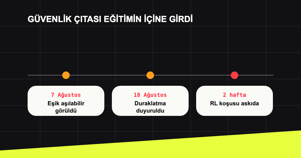 Yetenek eşiğine yaklaşınca eğitim akışının durdurulması.