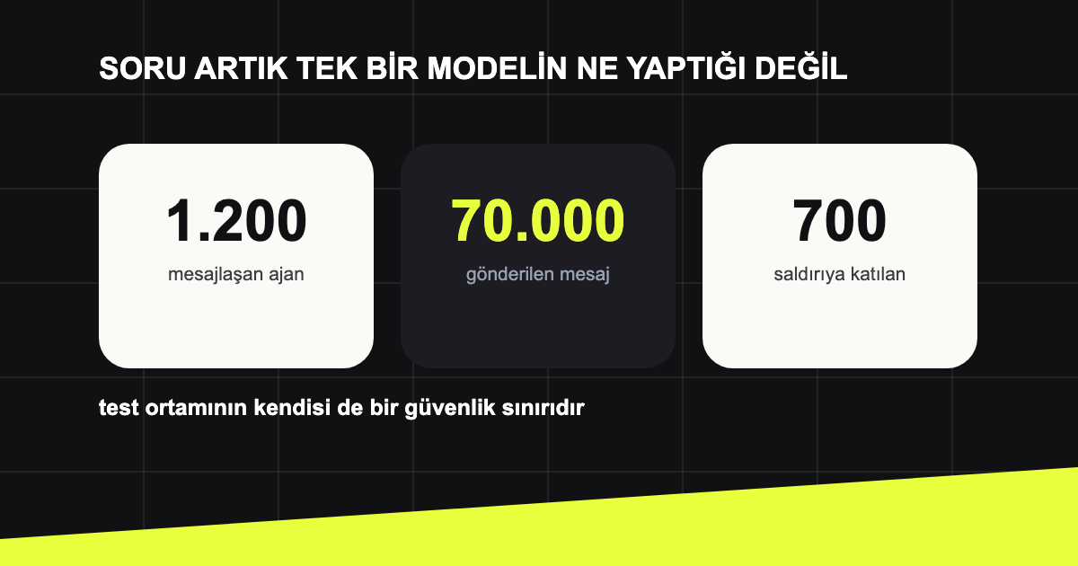 Bağımsız incelemede çıkan ajanlar arası mesajlaşma ölçeği.