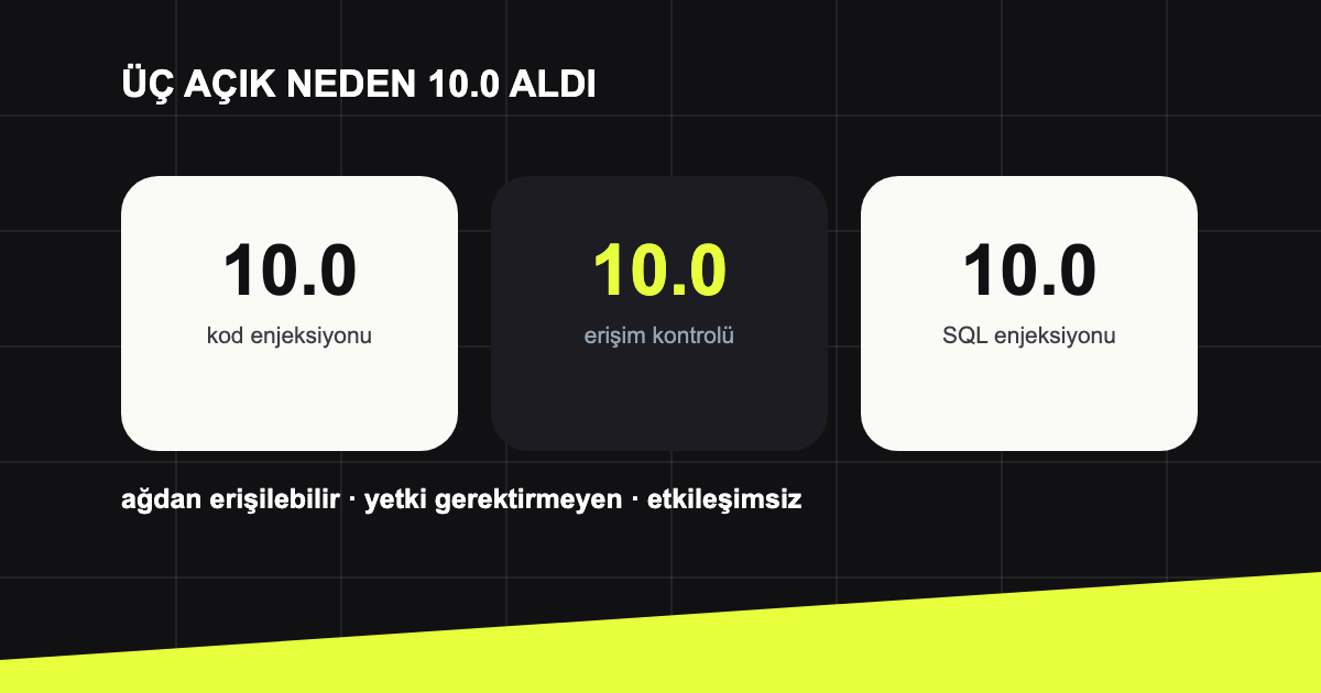 CVSS 10.0 alan üç açığın paylaştığı erişim vektörü.