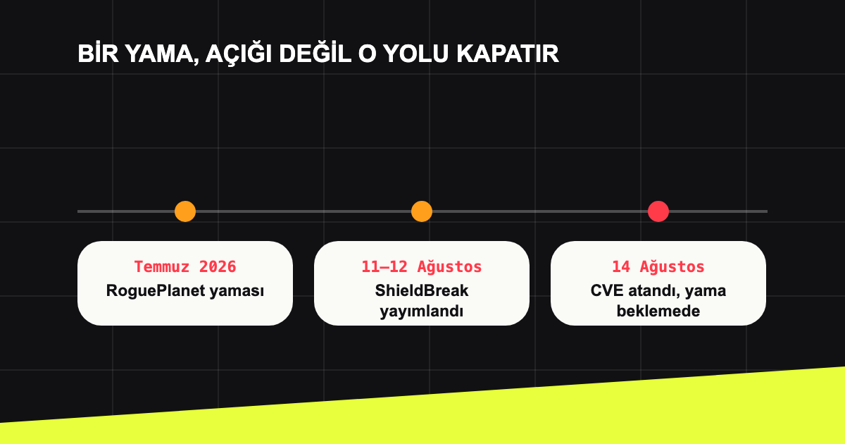 RoguePlanet yamasının kapattığı yol ile ShieldBreak'in ayrımı.